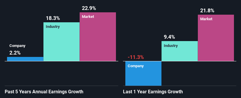 past-earnings-growth