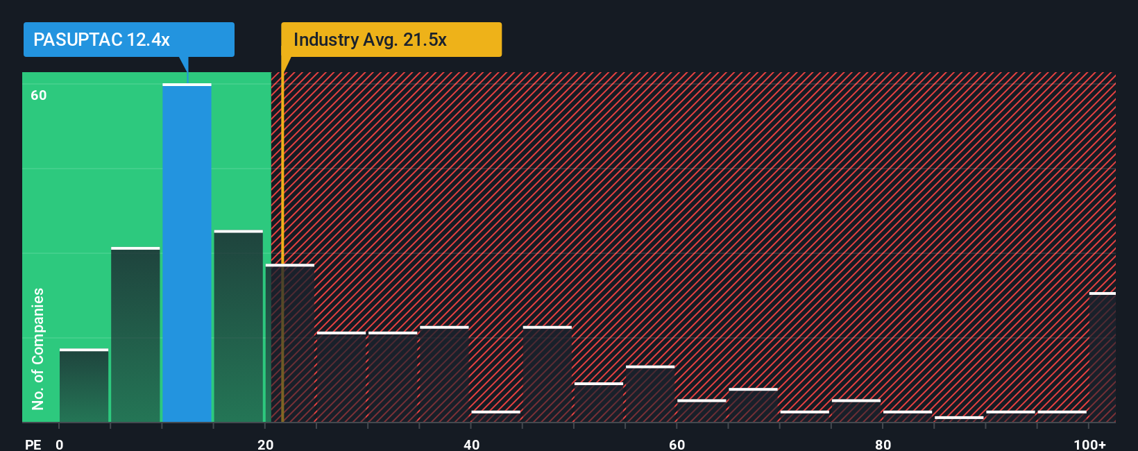pe-multiple-vs-industry