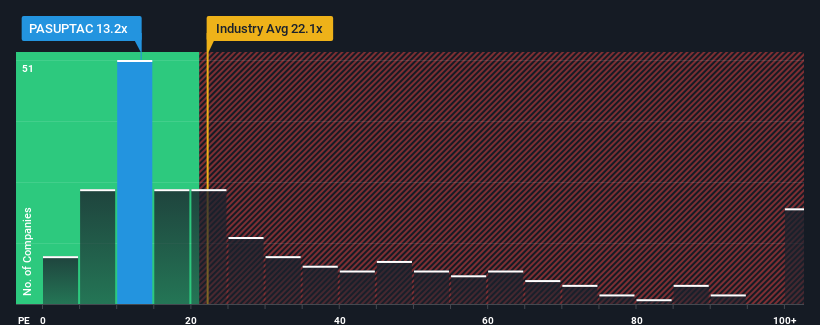 pe-multiple-vs-industry