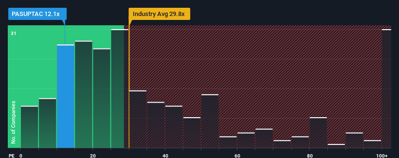 pe-multiple-vs-industry