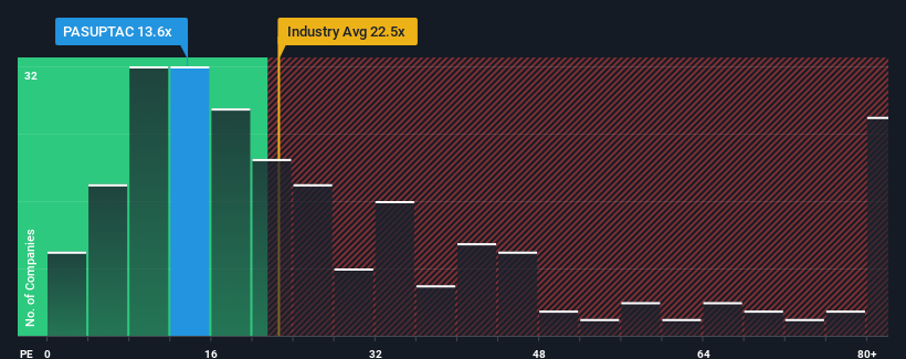 pe-multiple-vs-industry