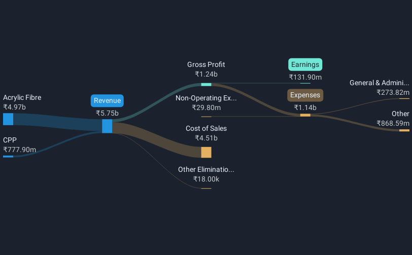 revenue-and-expenses-breakdown