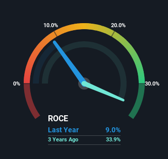 roce