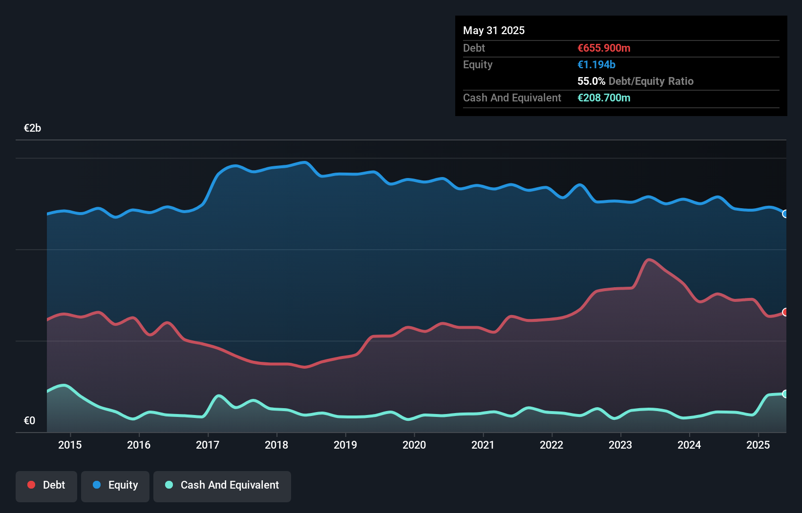 debt-equity-history-analysis
