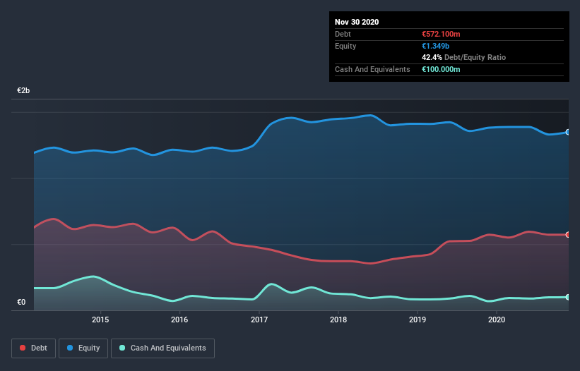 debt-equity-history-analysis