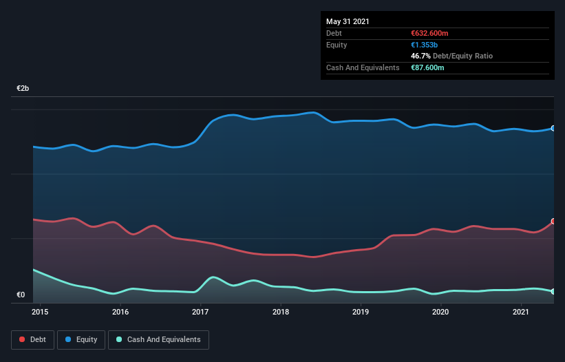 debt-equity-history-analysis