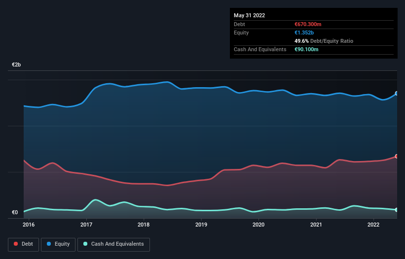 debt-equity-history-analysis