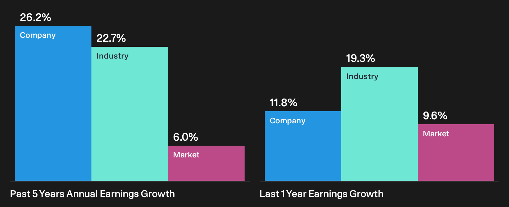 LSE:KLR Past Earnings Growth as at Sep 2026