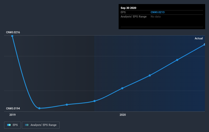 earnings-per-share-growth