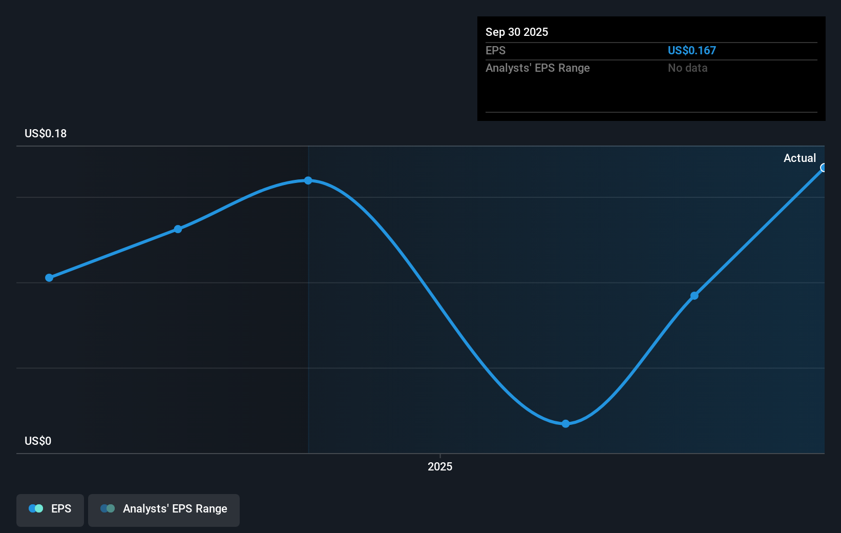 earnings-per-share-growth