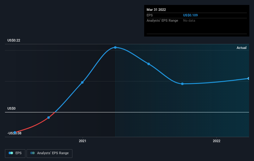 earnings-per-share-growth