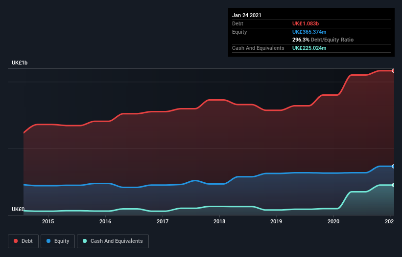 debt-equity-history-analysis