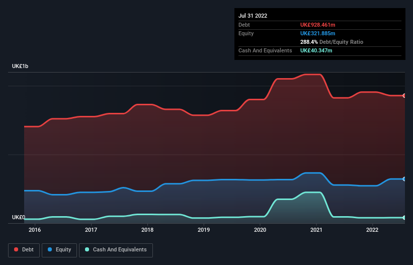 debt-equity-history-analysis