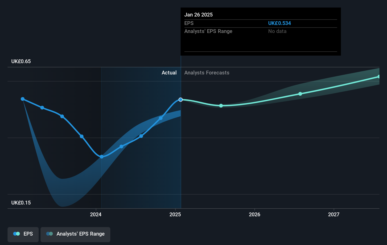 earnings-per-share-growth
