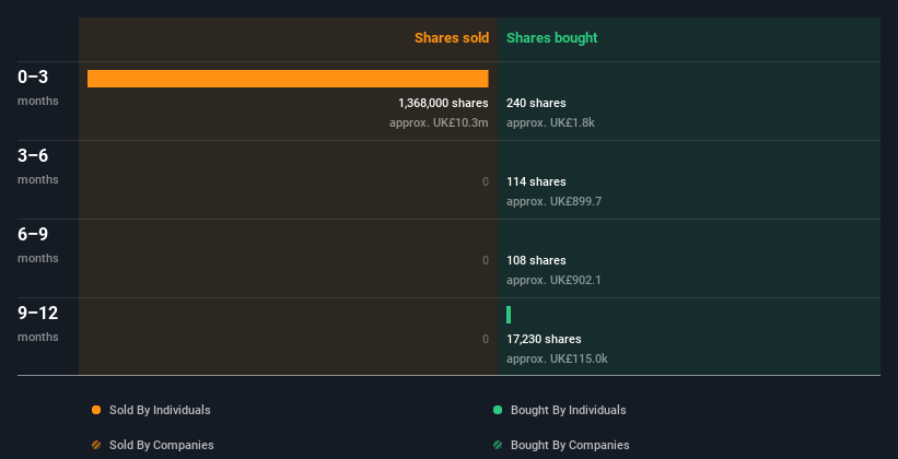 insider-trading-volume