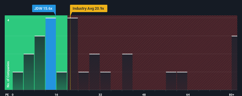 pe-multiple-vs-industry