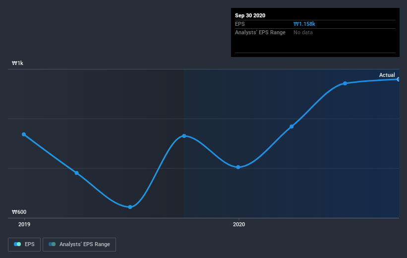 earnings-per-share-growth