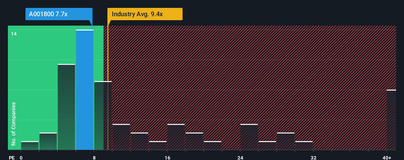 pe-multiple-vs-industry