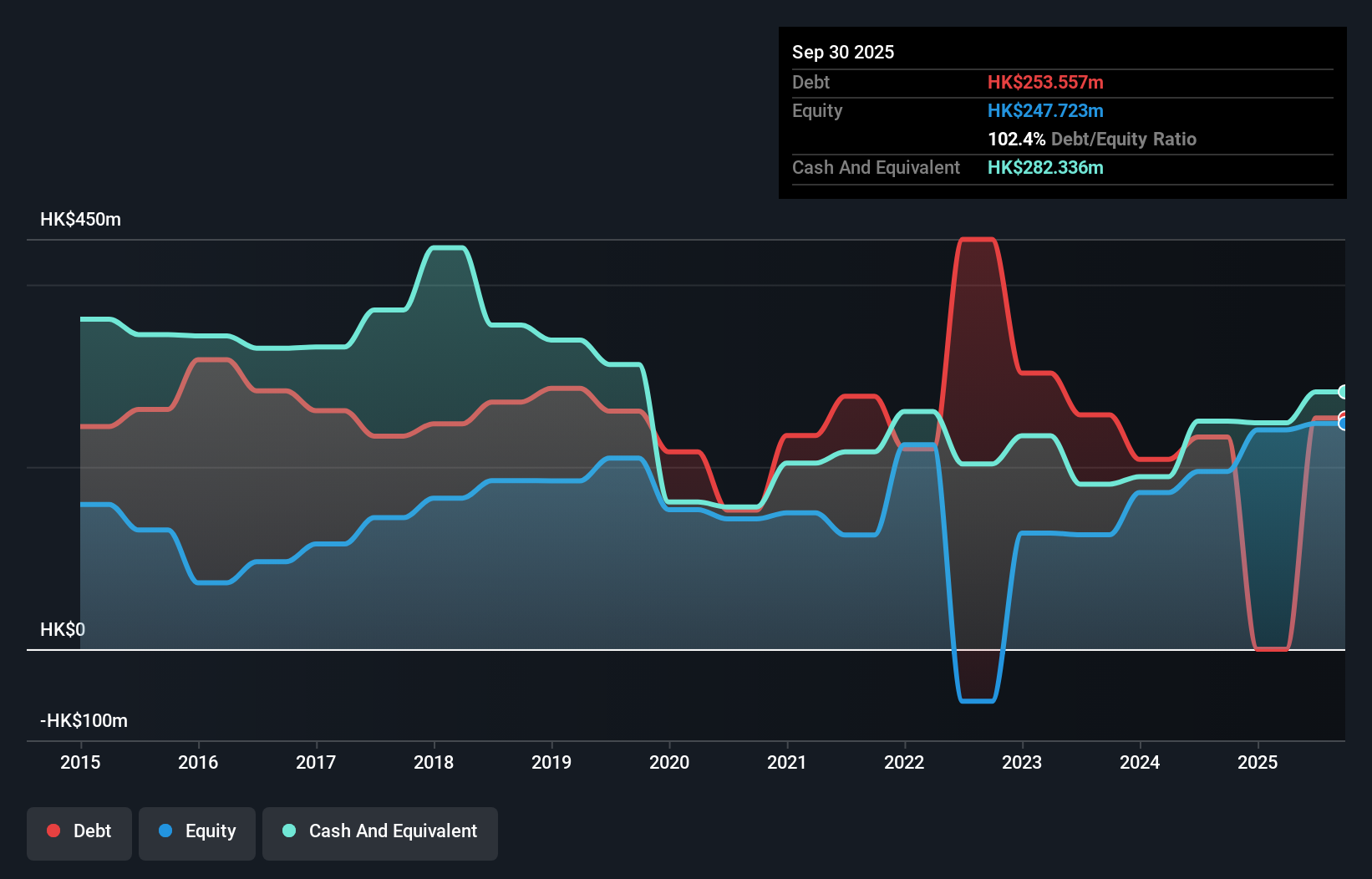 debt-equity-history-analysis