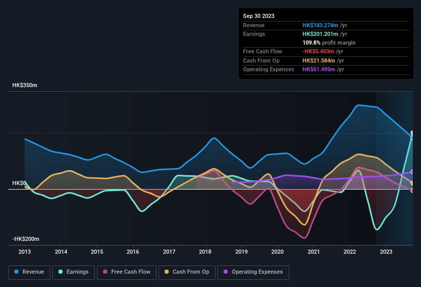 earnings-and-revenue-history