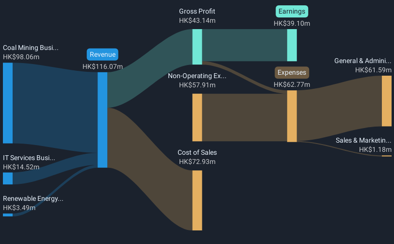 revenue-and-expenses-breakdown