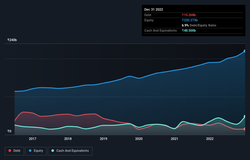 debt-equity-history-analysis