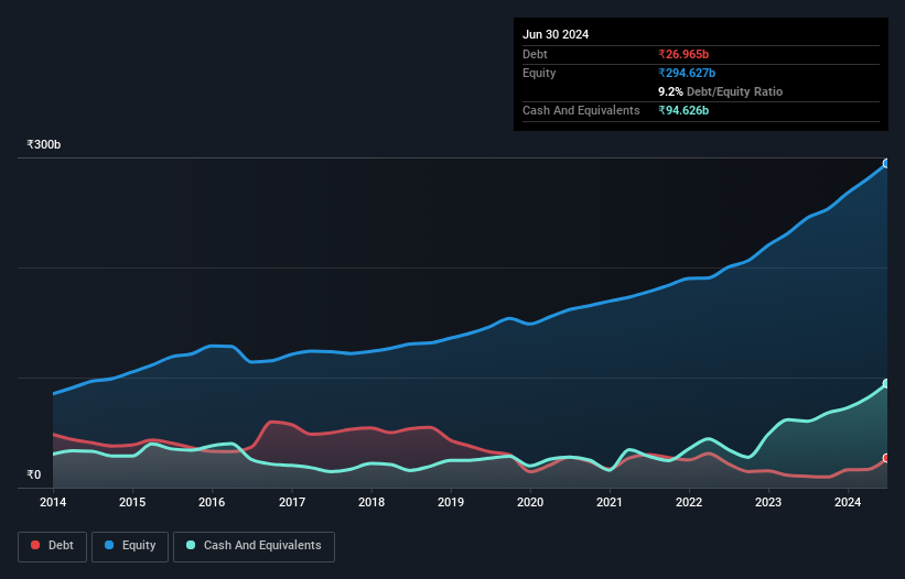 debt-equity-history-analysis