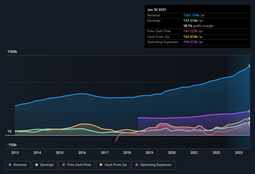 earnings-and-revenue-history