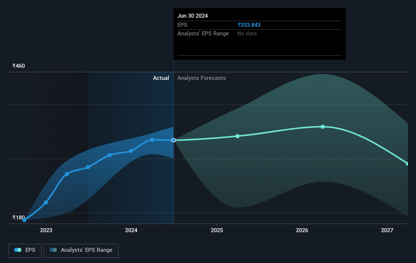 earnings-per-share-growth