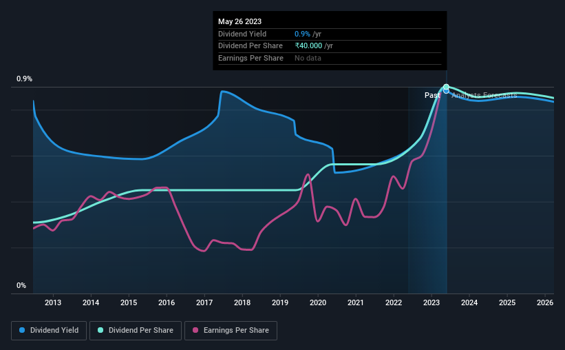 historic-dividend