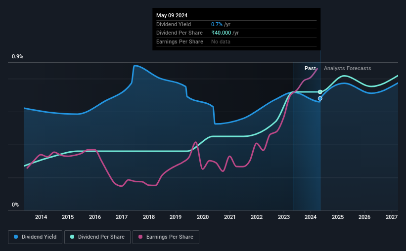 historic-dividend