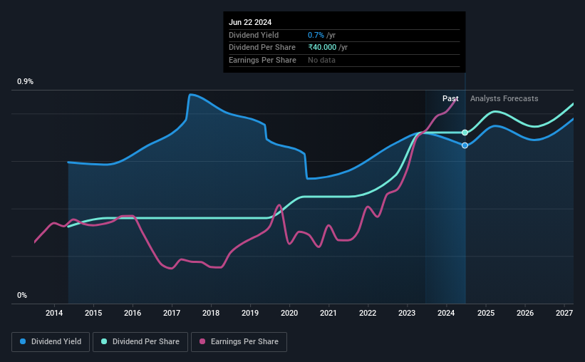 historic-dividend