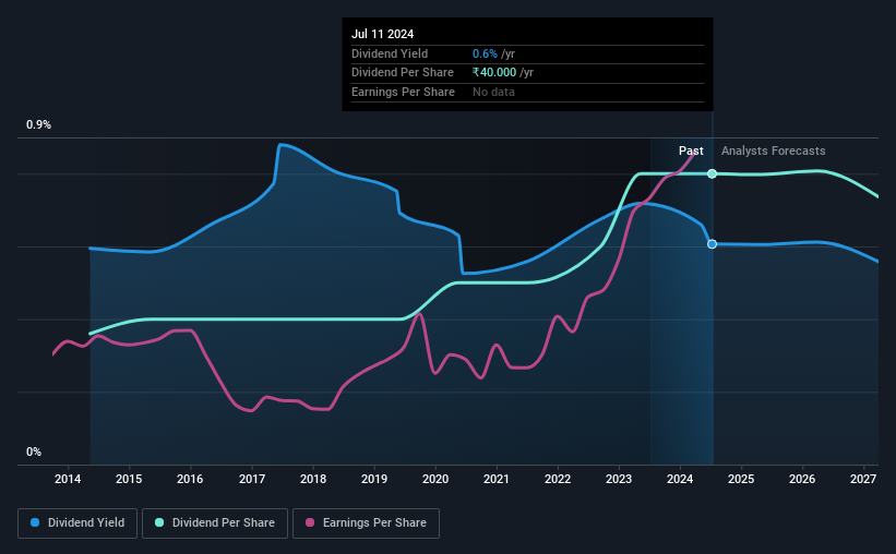 historic-dividend