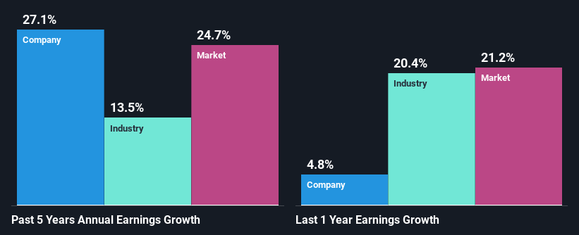 past-earnings-growth