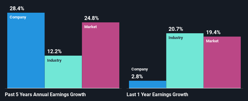 past-earnings-growth