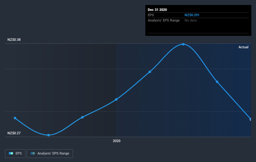 earnings-per-share-growth