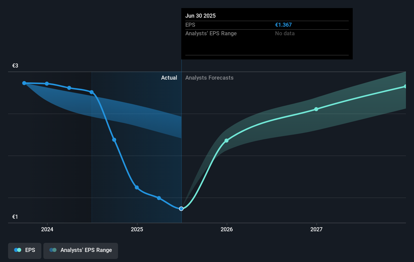 earnings-per-share-growth