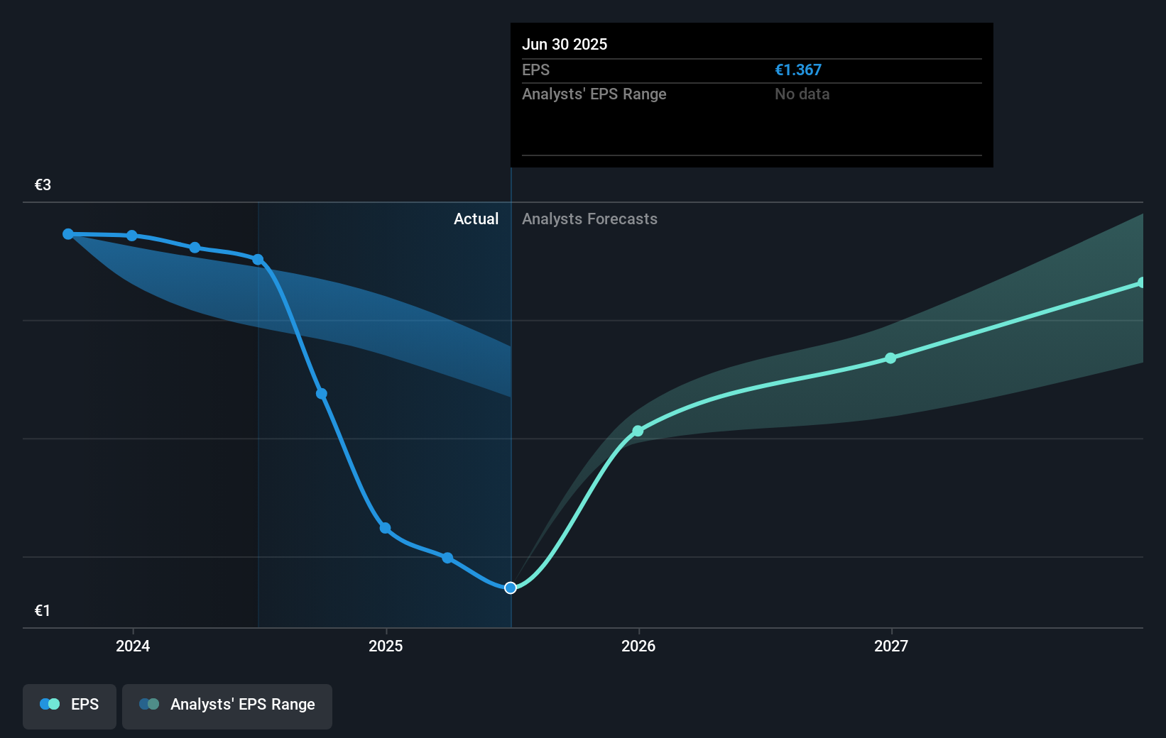 earnings-per-share-growth