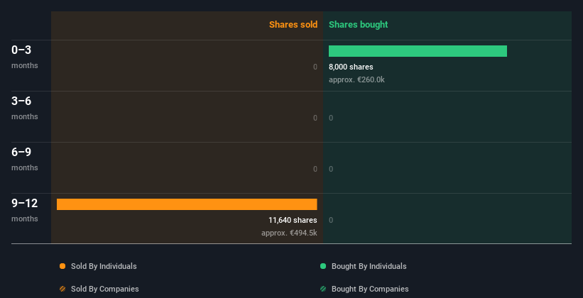 insider-trading-volume