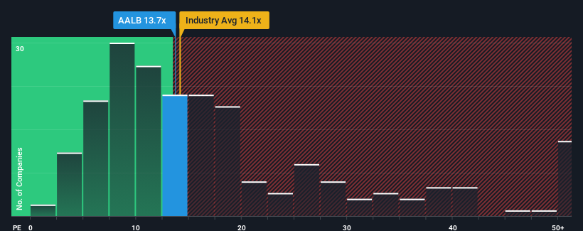 pe-multiple-vs-industry