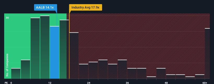 pe-multiple-vs-industry