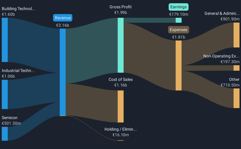 revenue-and-expenses-breakdown