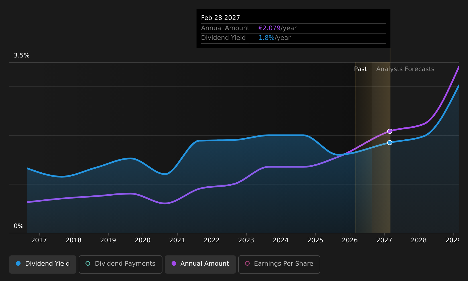 historic-dividend
