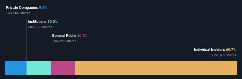 ownership-breakdown