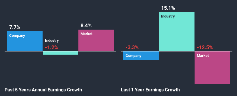 past-earnings-growth