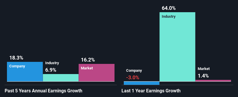 past-earnings-growth