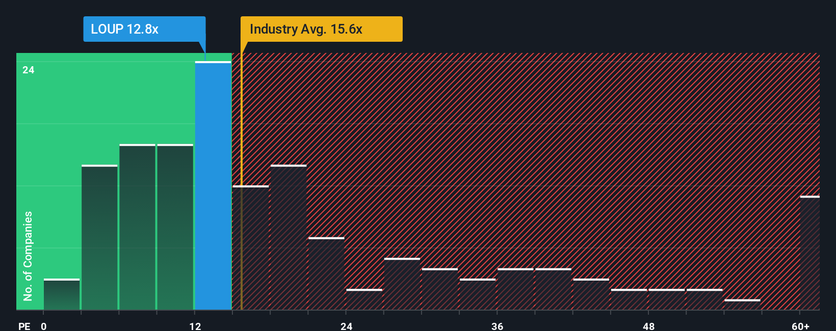 pe-multiple-vs-industry