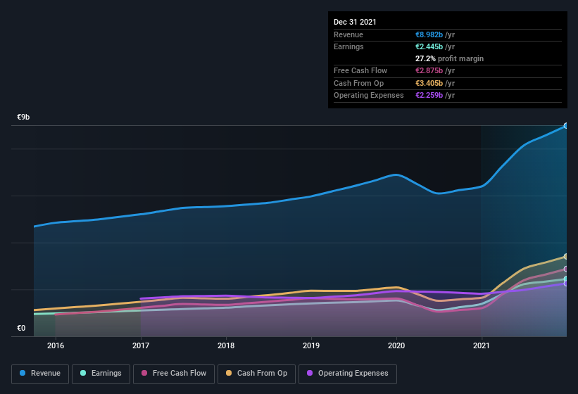 earnings-and-revenue-history