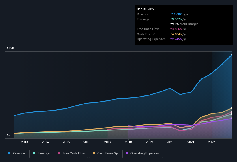 earnings-and-revenue-history