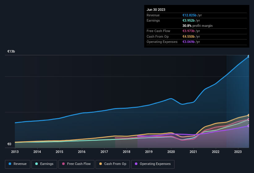 earnings-and-revenue-history